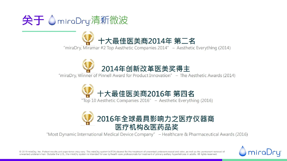 全球奖项认可