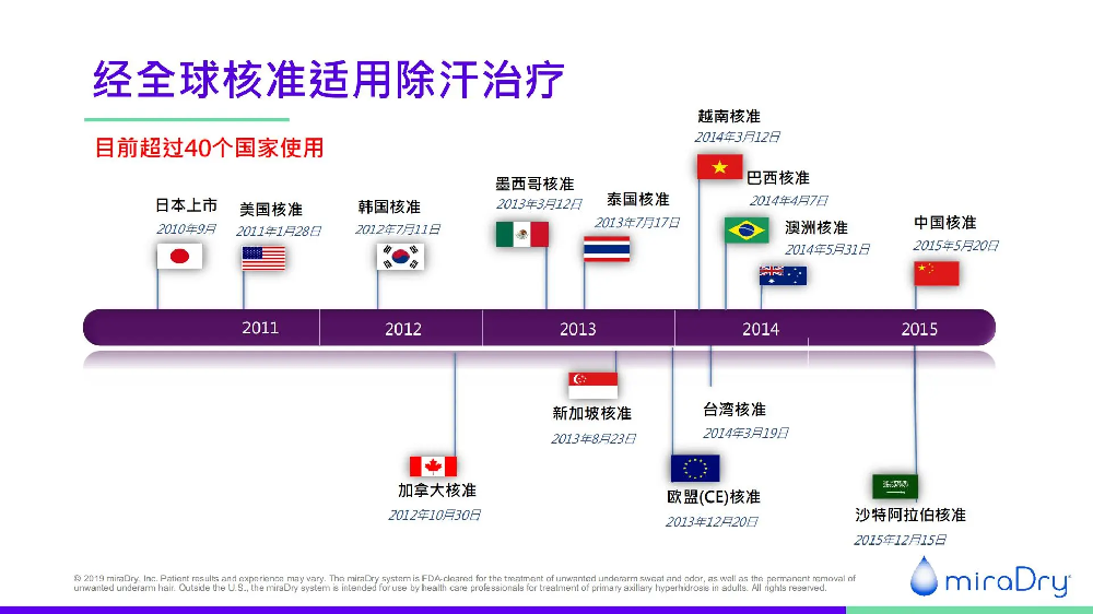 全球标准应用