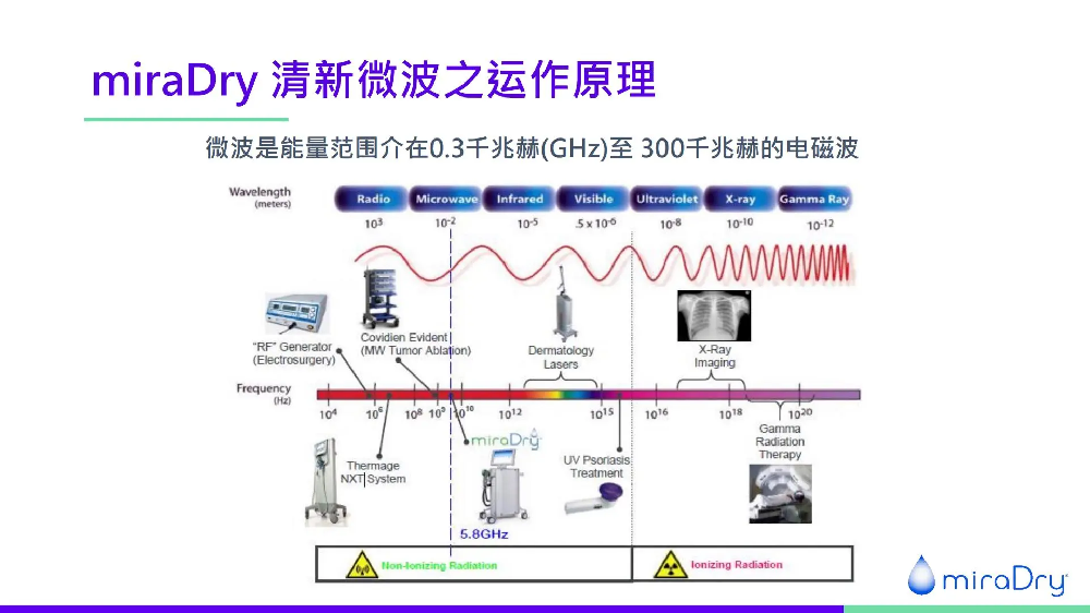 微波原理